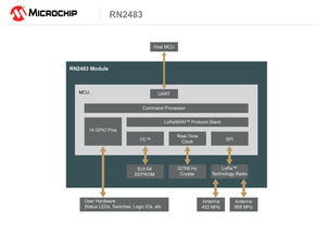 Microchip推出首款符合超長距離低功耗LoRa標準的無線模塊，為物聯網應用注入新動力