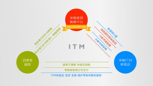 米柚家居 零加盟費賦能，攜手打造物聯網智慧家居新零售標桿