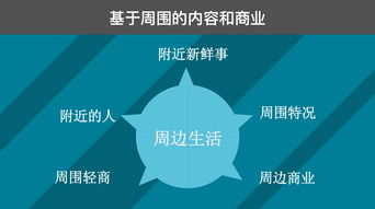 從互聯網思維出發(fā) 構想一款顛覆性的社交網絡產品