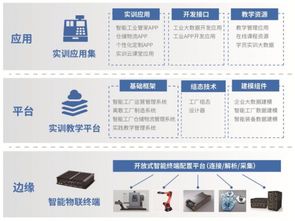 云科聚匠榮獲世界職教大會嘉獎 網(wǎng)絡(luò)開發(fā)產(chǎn)品備受矚目